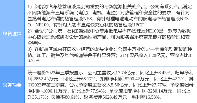 11月16日统一股份涨停分析：汽车热管理，农业种植，云计算数据中心概念热股