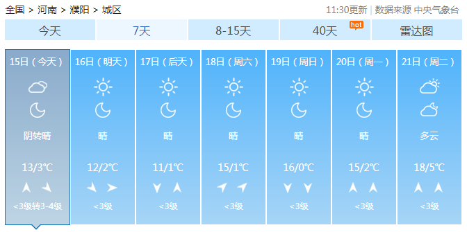 濮陽未來幾天天氣._大風_影響_氣象