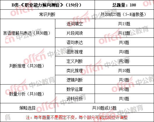 廣西教師單招和d類的區別,考試內容大剖析!_備考_編制_招聘