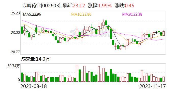 以嶺藥業通心絡研究成果登上國際頂級醫學期刊_美國醫