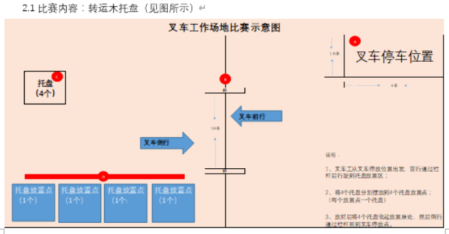 叉车训练场地路线图图片