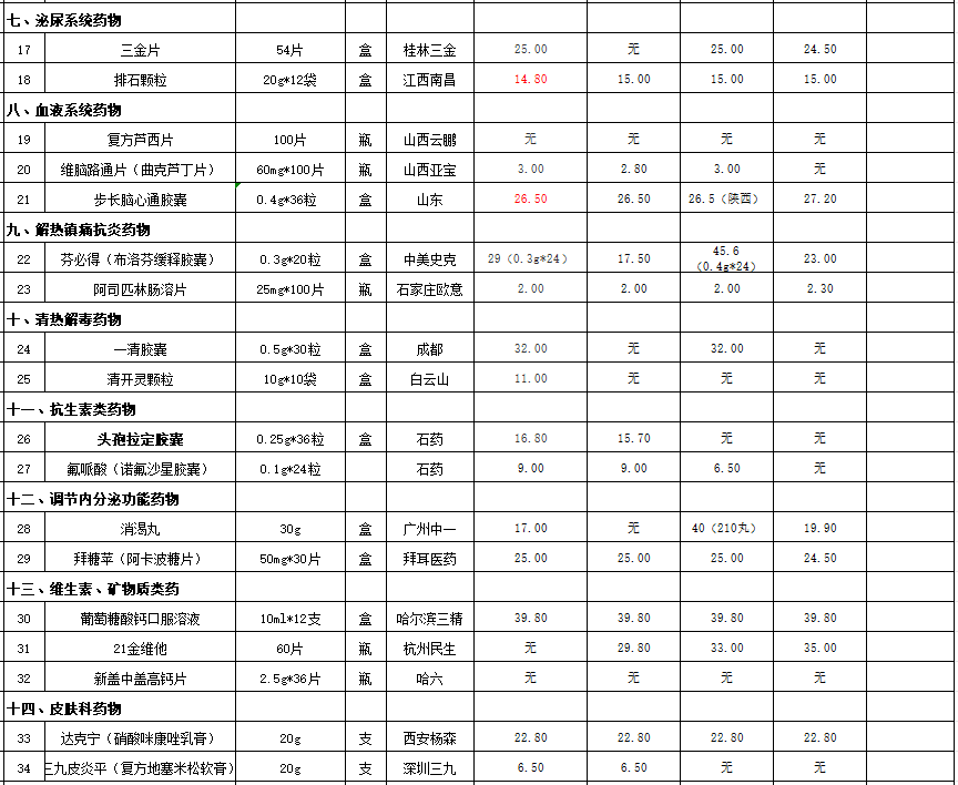 10月秦皇岛房价继续下跌!居民消费价格环比下跌!_同比_数据_新房