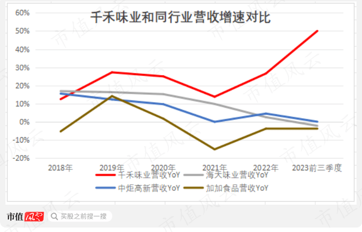 千禾味业先高位减持16亿元 再质押股权低价包揽8亿元定增