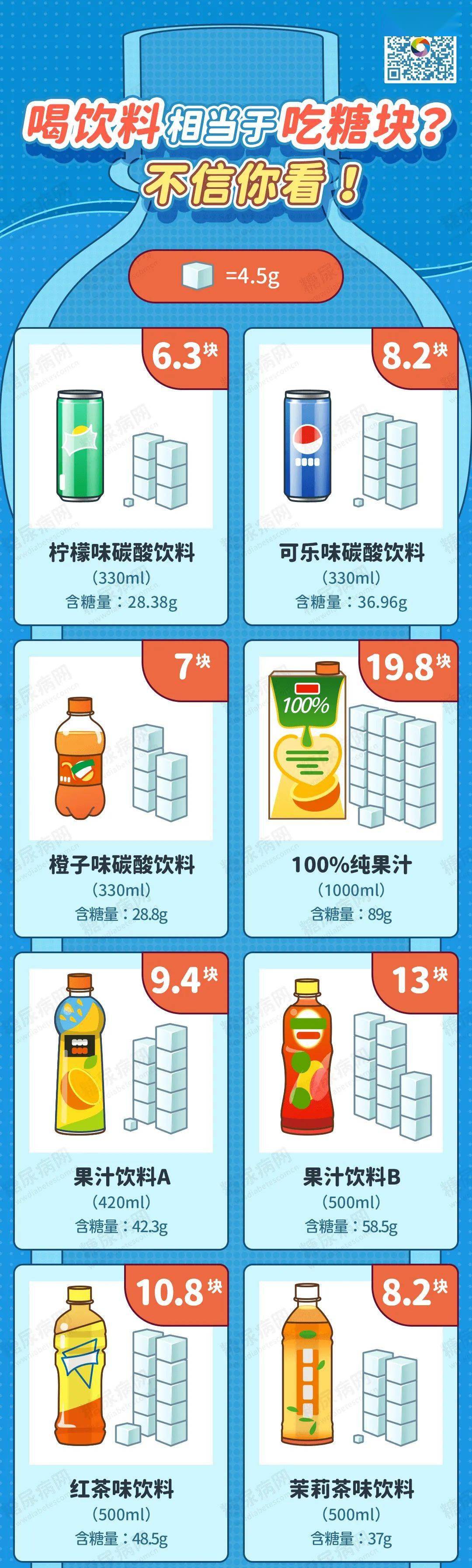 团队集体智慧的结晶,为方便大家对比汇总表格如下:喝饮料相当于吃糖块