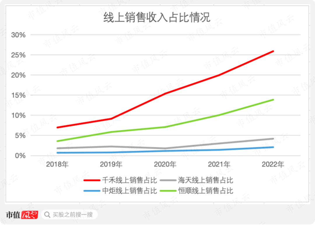 千禾味业先高位减持16亿元 再质押股权低价包揽8亿元定增