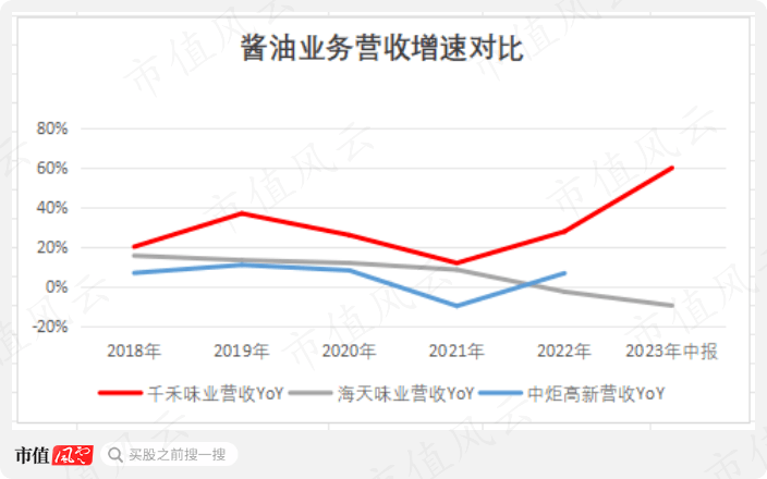 千禾味业先高位减持16亿元 再质押股权低价包揽8亿元定增