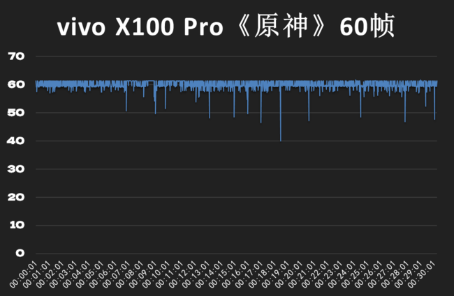 【满分答卷】vivo X100 Pro体验 