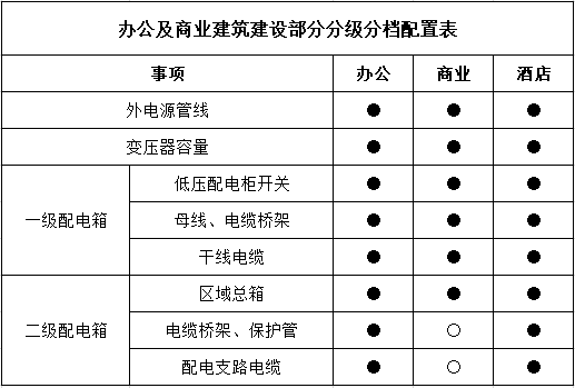 案例分享 | 充電樁工程簡介成本分析_搜狐汽車_搜狐網