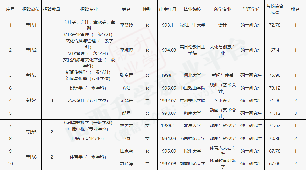 长治学院考研光荣榜图片