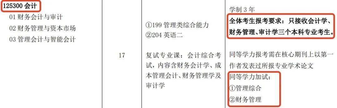 長沙理工大學在2023年碩士研究生招生簡章中也對部分專業做出了報考