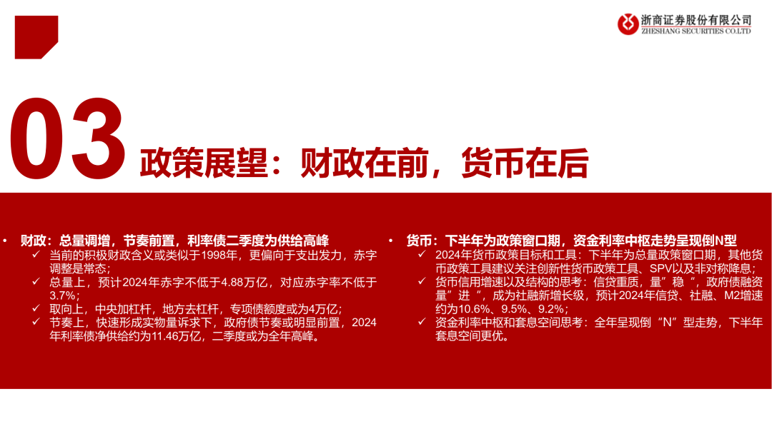 格局重塑,趨勢進階 | 2024年債市年度策略展望_浙商_公眾_利率