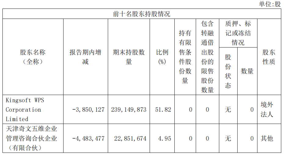 隐私政策遭质疑WPS AI还能被信任吗-如意笔记-wps学习网