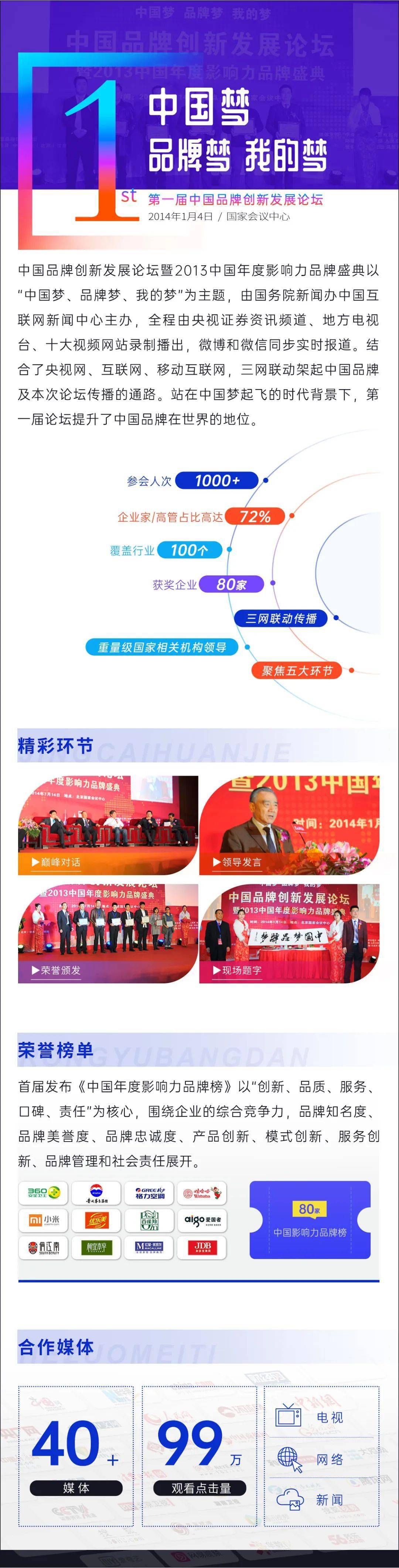 历届精彩回顾:中国品牌创新发展论坛_主题_北京_万物