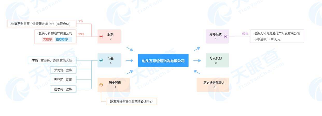 萬科城二期項目涉嫌違法建設,開發商包頭萬科青源房地