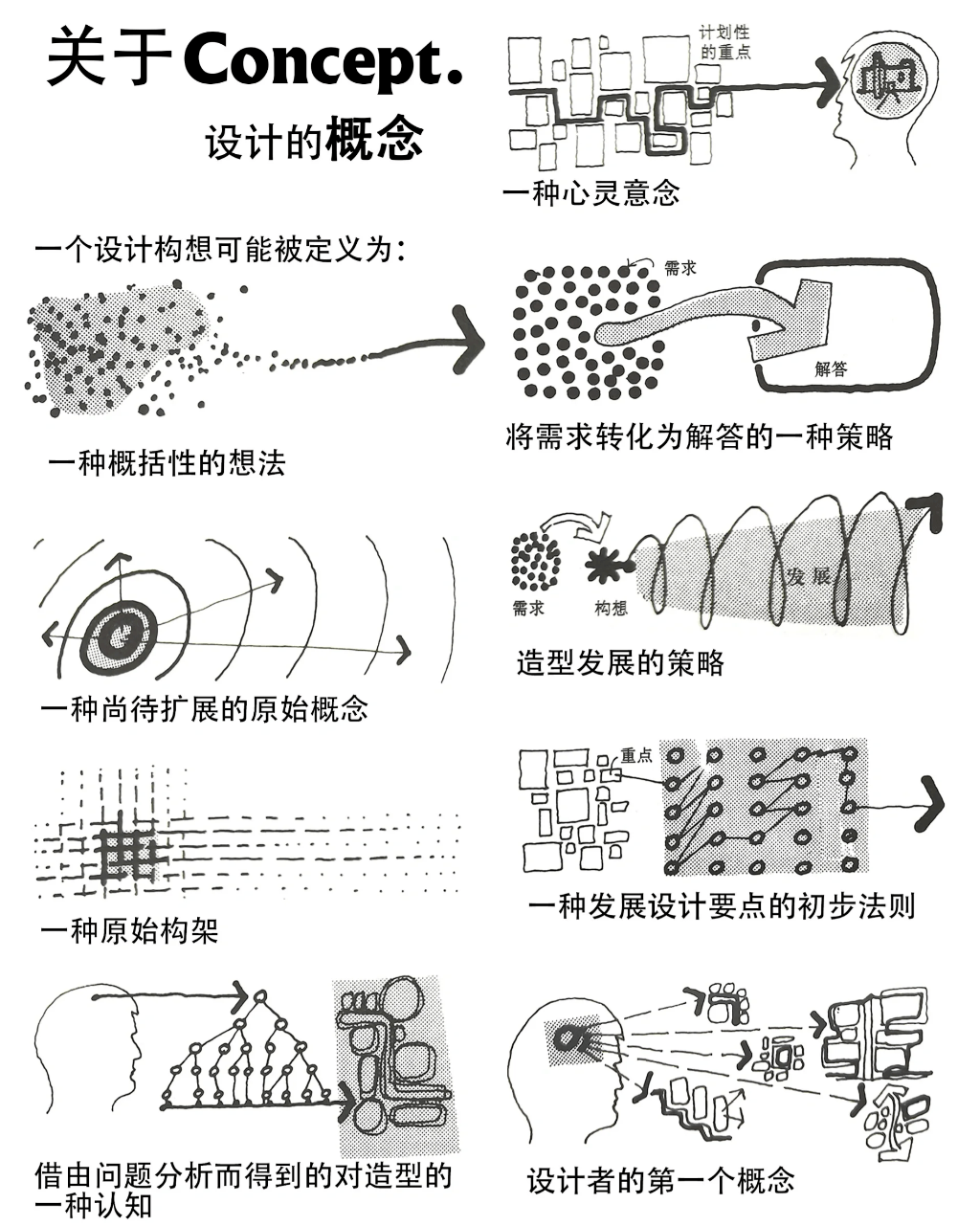 让建筑师爱恨交加的东西——建筑设计概念(图4)