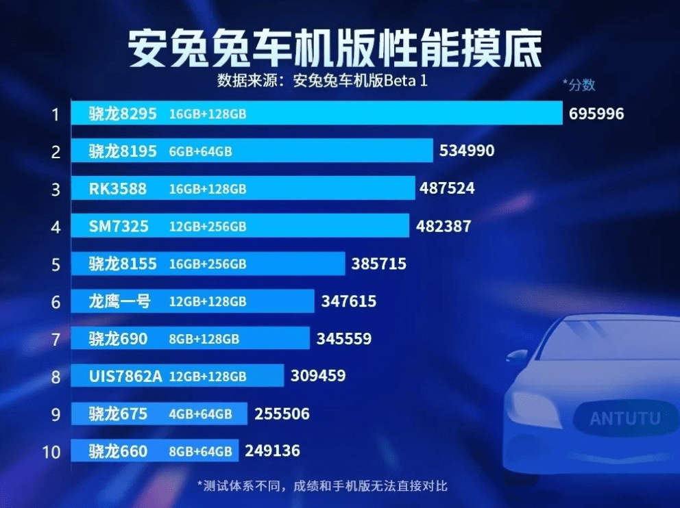 奔驰 E 级车机现身安兔兔：骁龙 8295 加持，跑分较上代芯片翻倍