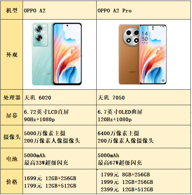 oppoa1参数详细参数图片