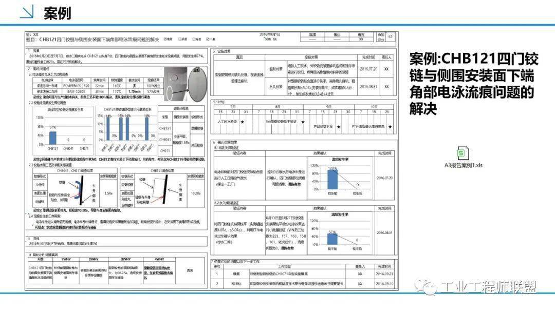 丰田a3报告优秀案例图片
