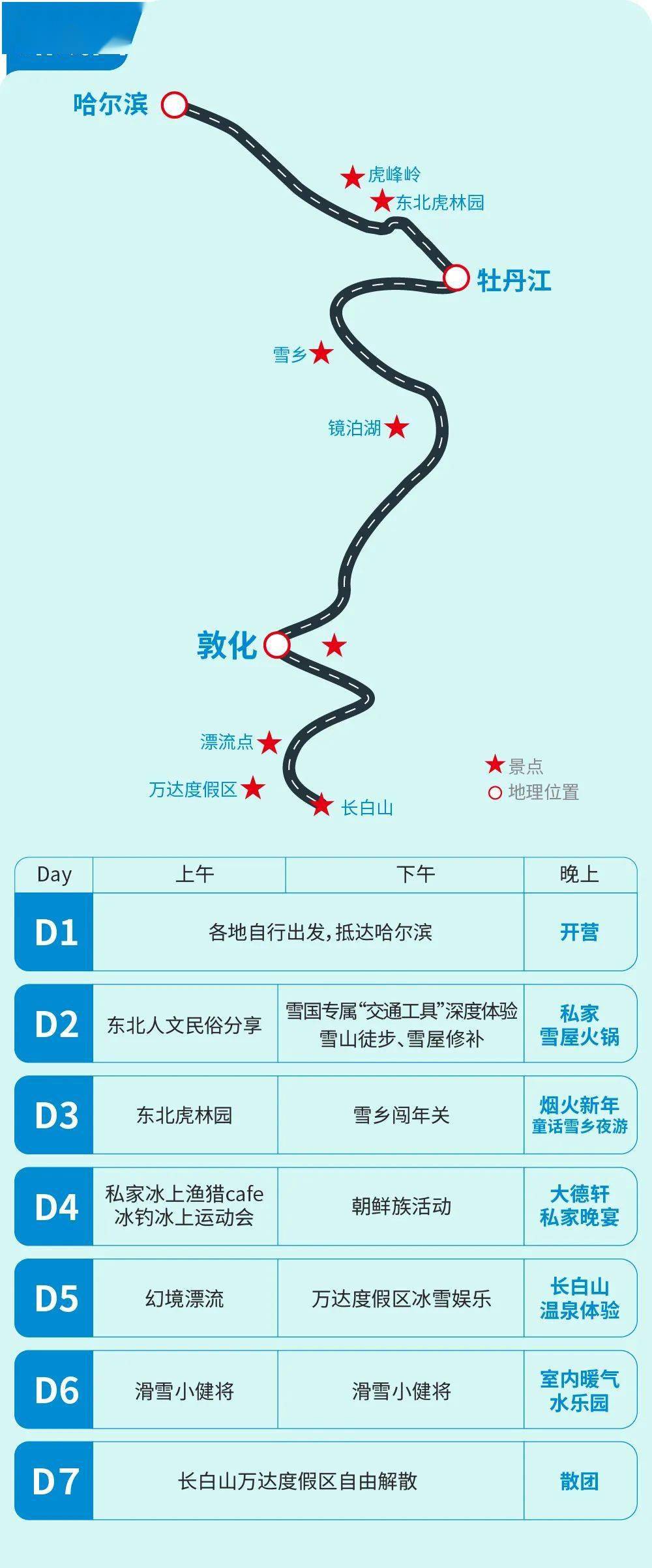 万达2天滑个爽,首个冰上博物馆,冰雪文化&渔猎文明的对话_滑雪