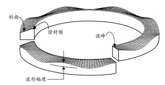 67碳封存中超臨界co2注入泵的選用_應用_燃燒_氣體