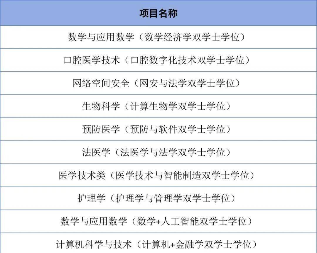 東華大學學校2020年結合專業特色,強強聯合開設了以下兩個雙學士學位