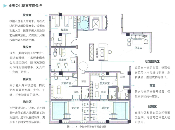 快題模考評圖06 | 華科20初試-社區日間照料中心設計_建築_要求_老年