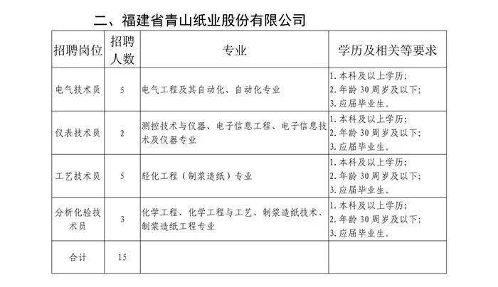 福建轻纺集团(福建轻纺集团郑书雄出生年月)