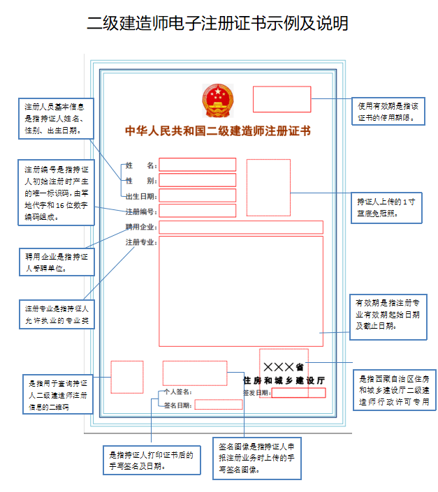 该地全面实行二级建造师电子注册证书的通知