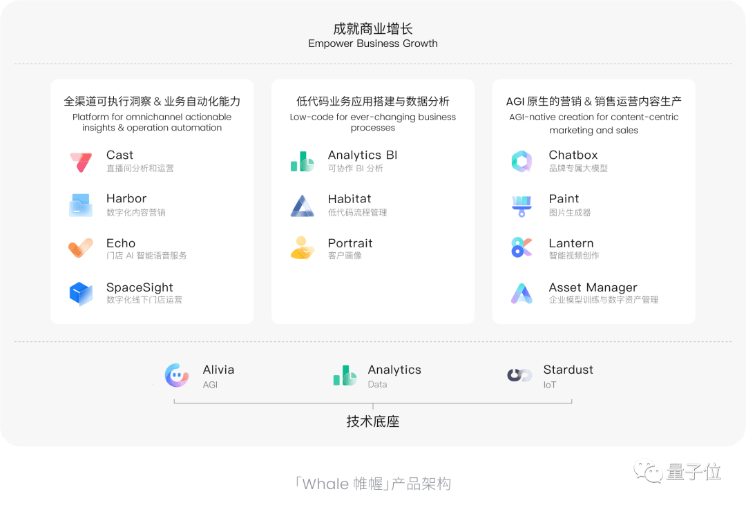 AIGC创业公司还没盈利，微软Adobe已赚得盆满钵满 