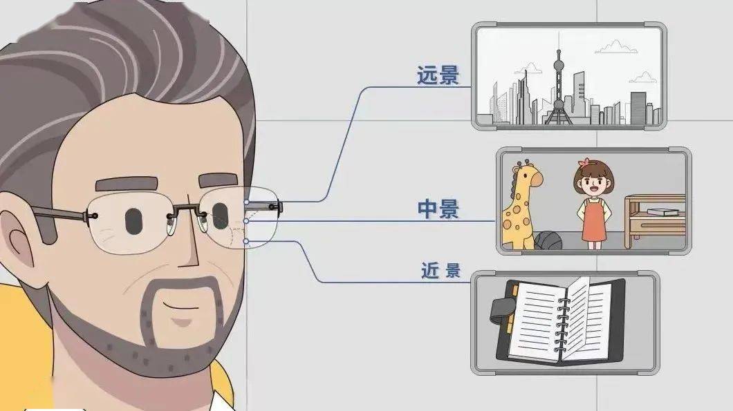 看远看近一副搞定?渐进多焦点镜片究竟是一种怎样的镜片?