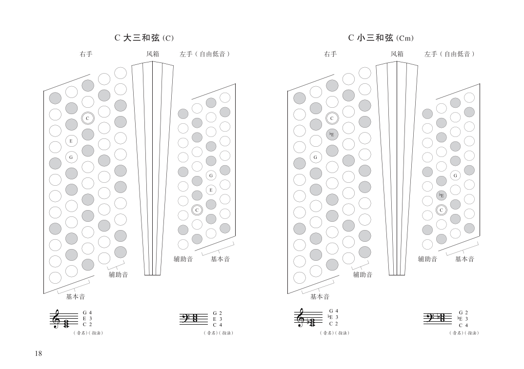 手风琴对位低音指法图片