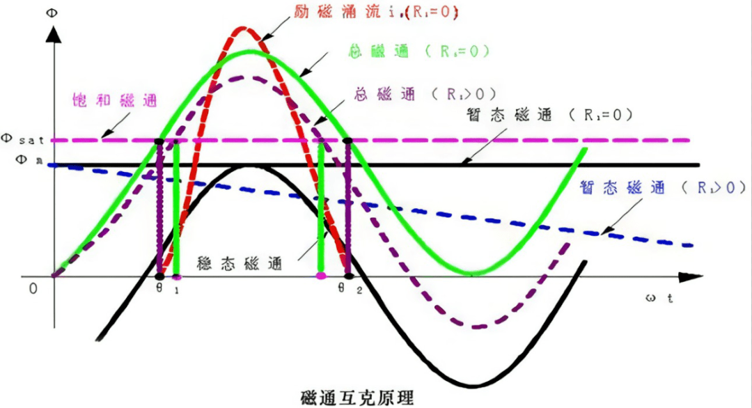 差动放大器波形图图片