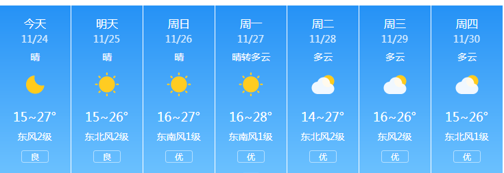和居家用火用电安全天气干燥,请注意森林防火请注意及时添衣保暖最近