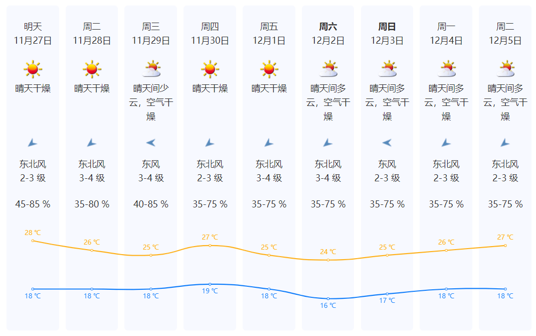 中國天氣,廣東天氣,深圳天氣深圳龍崗發佈,粵深平臺編輯:林家明校審