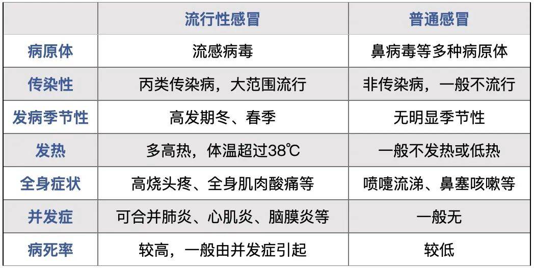 每年的10月份至次年的3月份