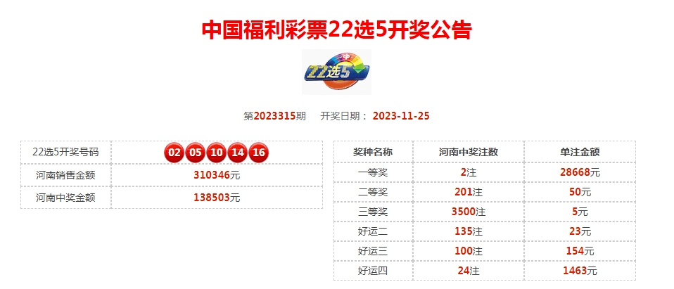 11.25 星期六 開獎公告_河南省