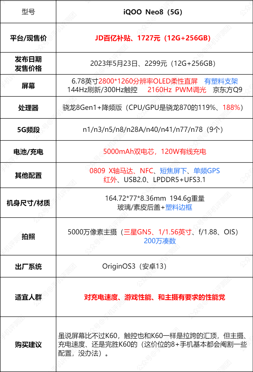 iqoo3参数配置图片