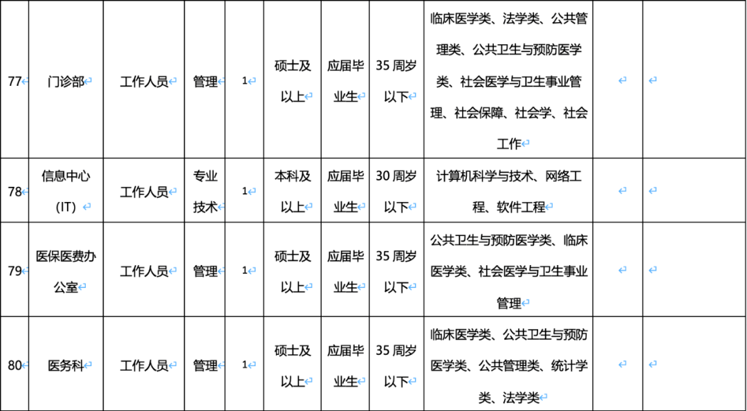 大学医学院附属邵逸夫医院绍兴院区2024年公开招聘人员公告2023