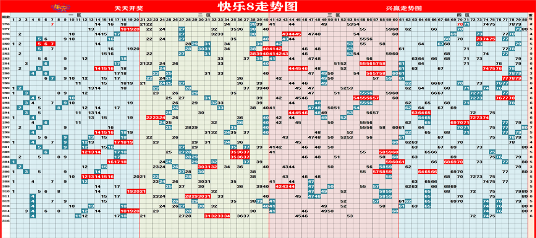 大樂透綜合走勢圖排列三綜合走勢圖排列五綜合走勢圖七星彩綜合走勢圖