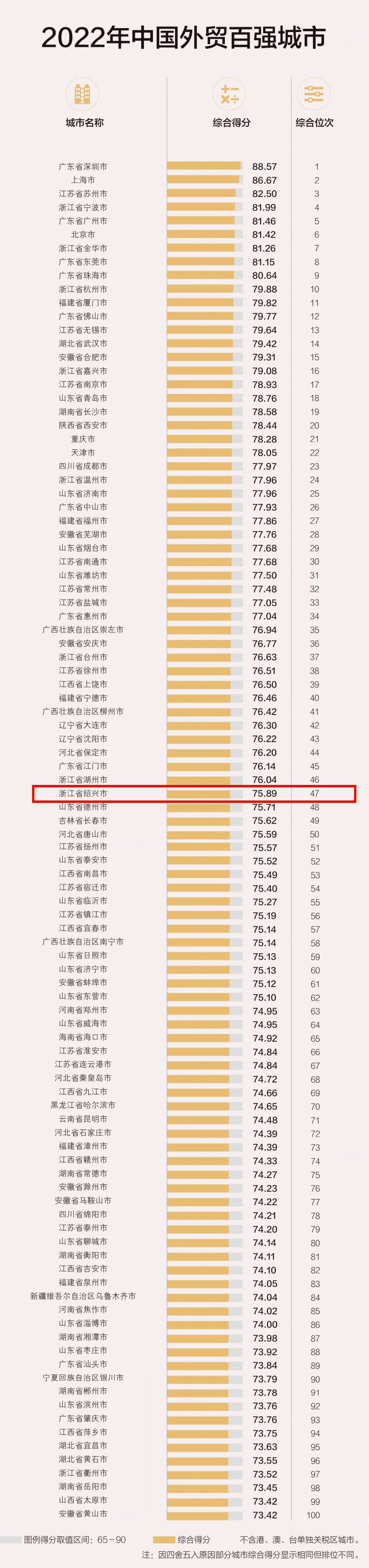 这两个全国百强榜,绍兴上榜!