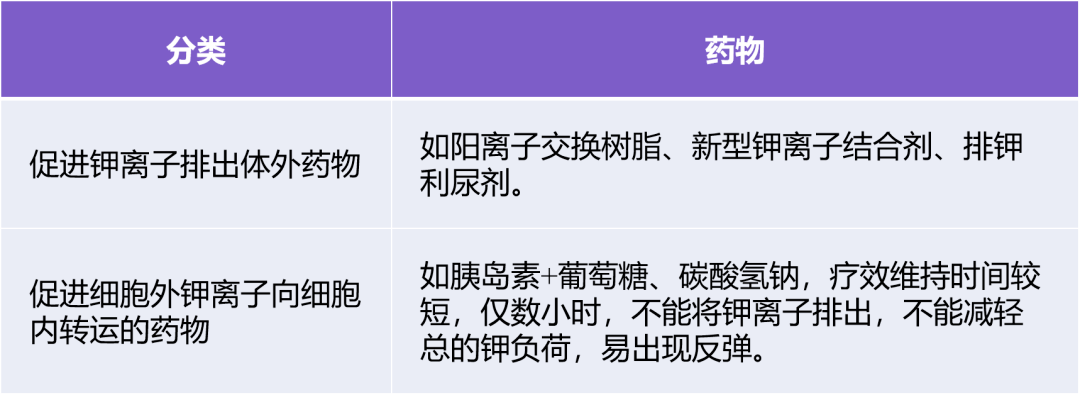 降钾树脂用法图片