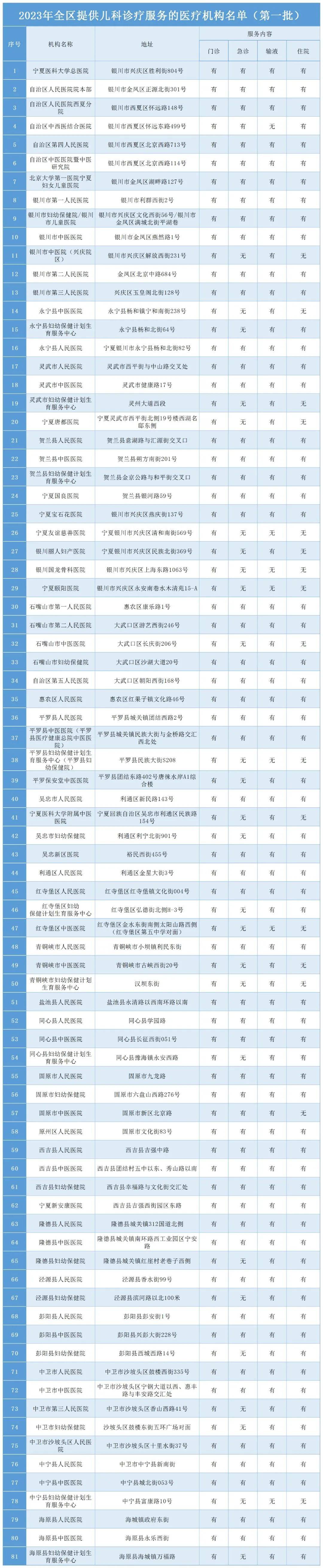 呼吸道疾病高發,為啥難治?(附寧夏兒科醫療機構名單)_住院_孩子_患兒