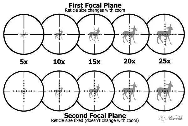 十字瞄准镜测距公式图图片