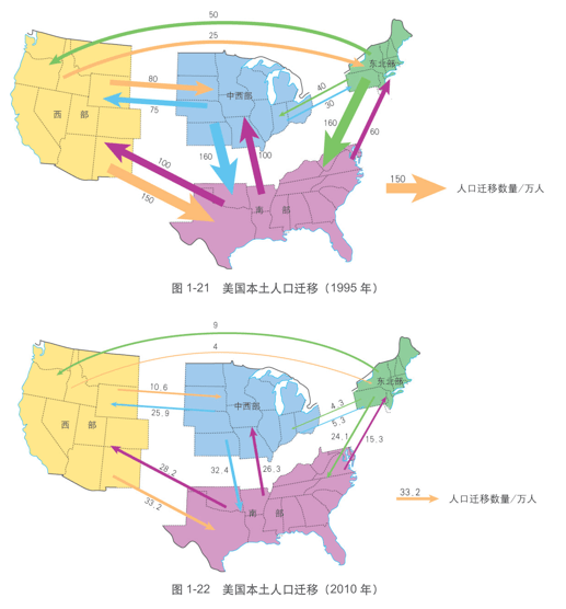 【2019年海南卷】圖2分別示意1995年,2010年美國本土人口遷移.
