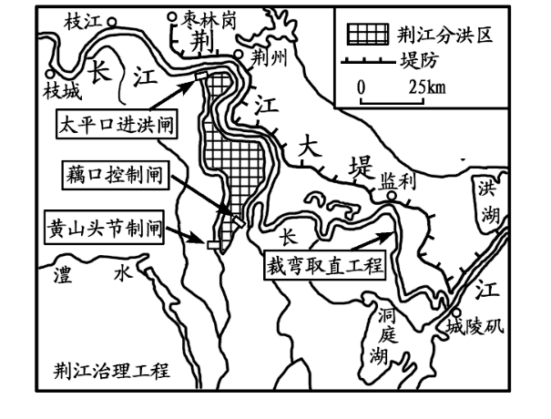 【地理專題】河流專題知識點整理,附關於長江你應該知