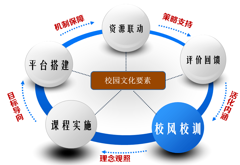 奉化区实验小学平面图图片