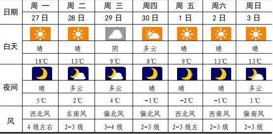 漯河:溫度即將暴跌!_氣溫_影響_全省