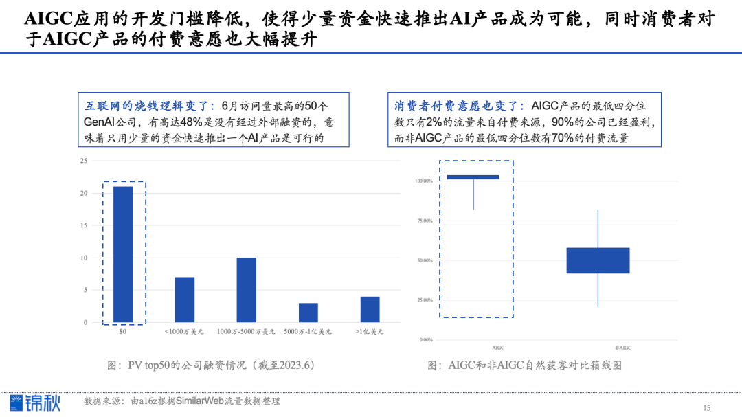 ai創業最新趨勢:適合的方向和適合的時間 | 創業錦囊