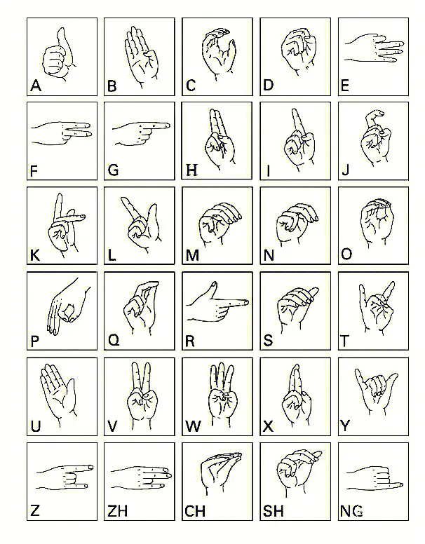 简单手语手势图片