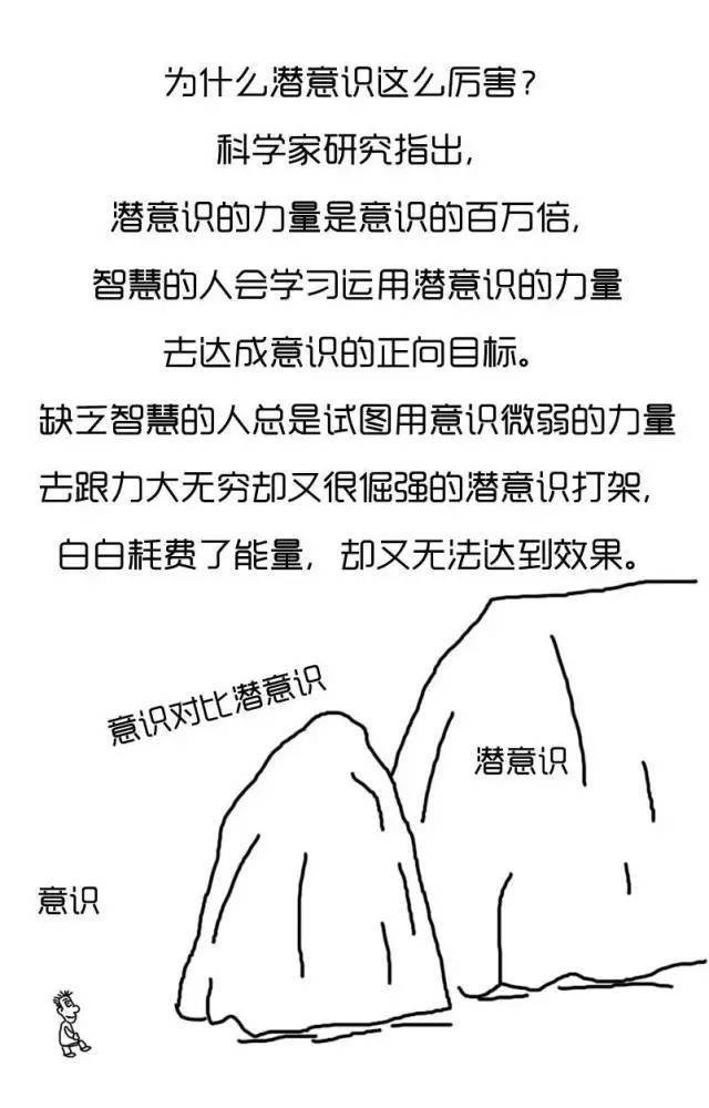 要想通過改變潛意識來改變自我實現的預言,需要以下一些原則和方法:1